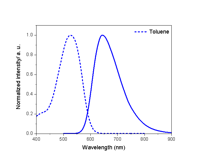 Sunbloss®Lipi-DR脂滴染料