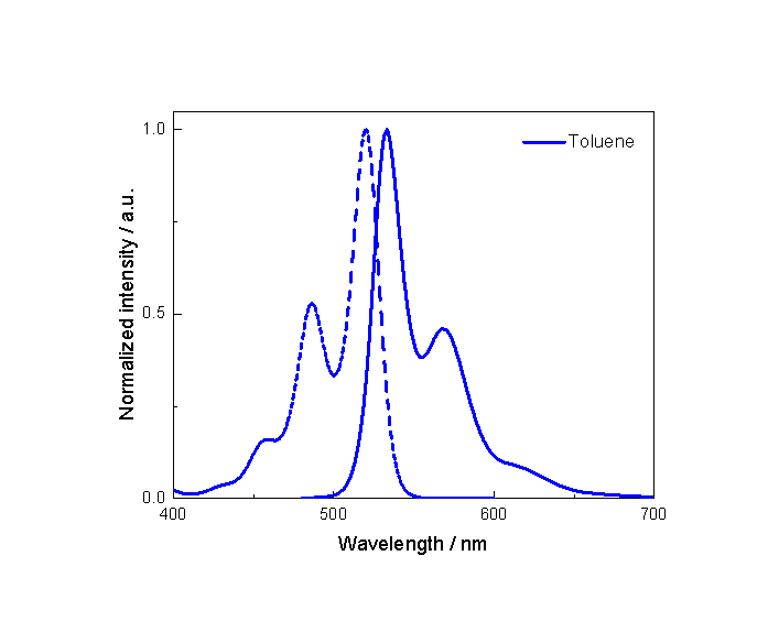Sunbloss®Lipi-QA脂滴染料