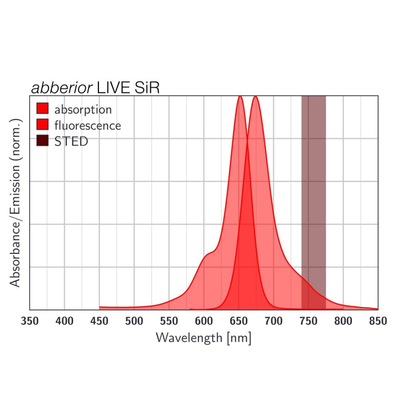 abberior LIVE SiR, HaloX, 10 nmol