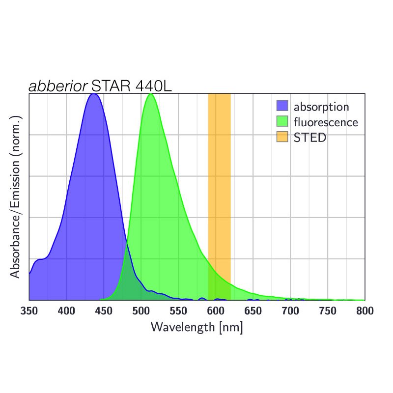 abberior STAR 440L, carboxylic acid, 1 mg