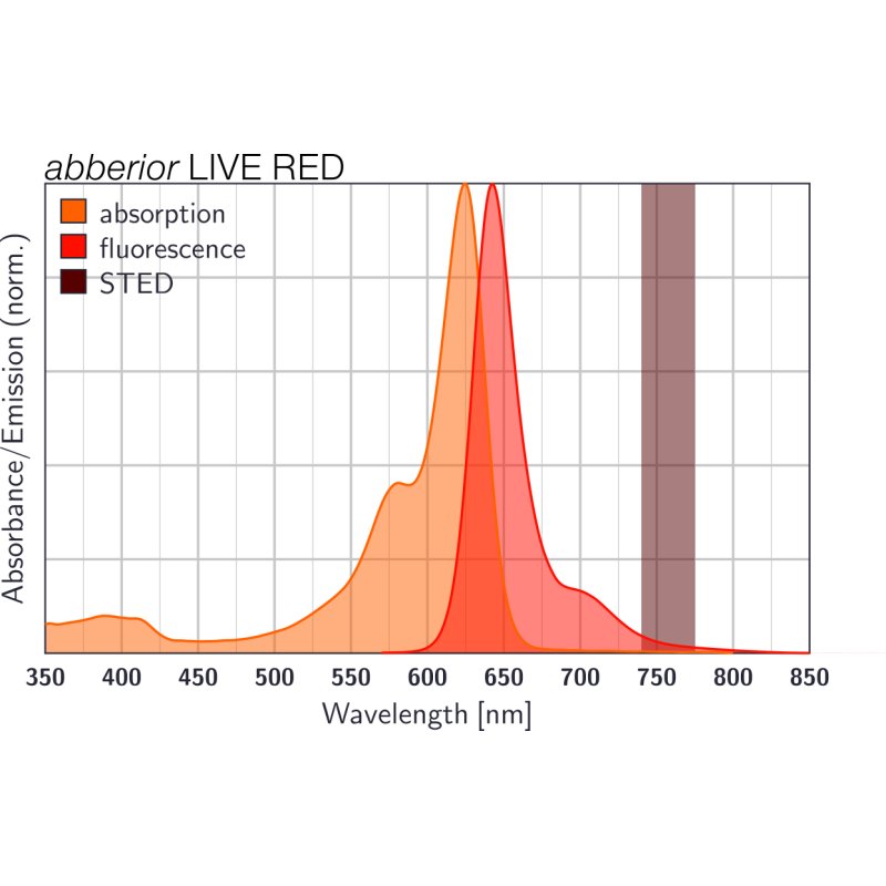 abberior LIVE RED, tubulin, 50