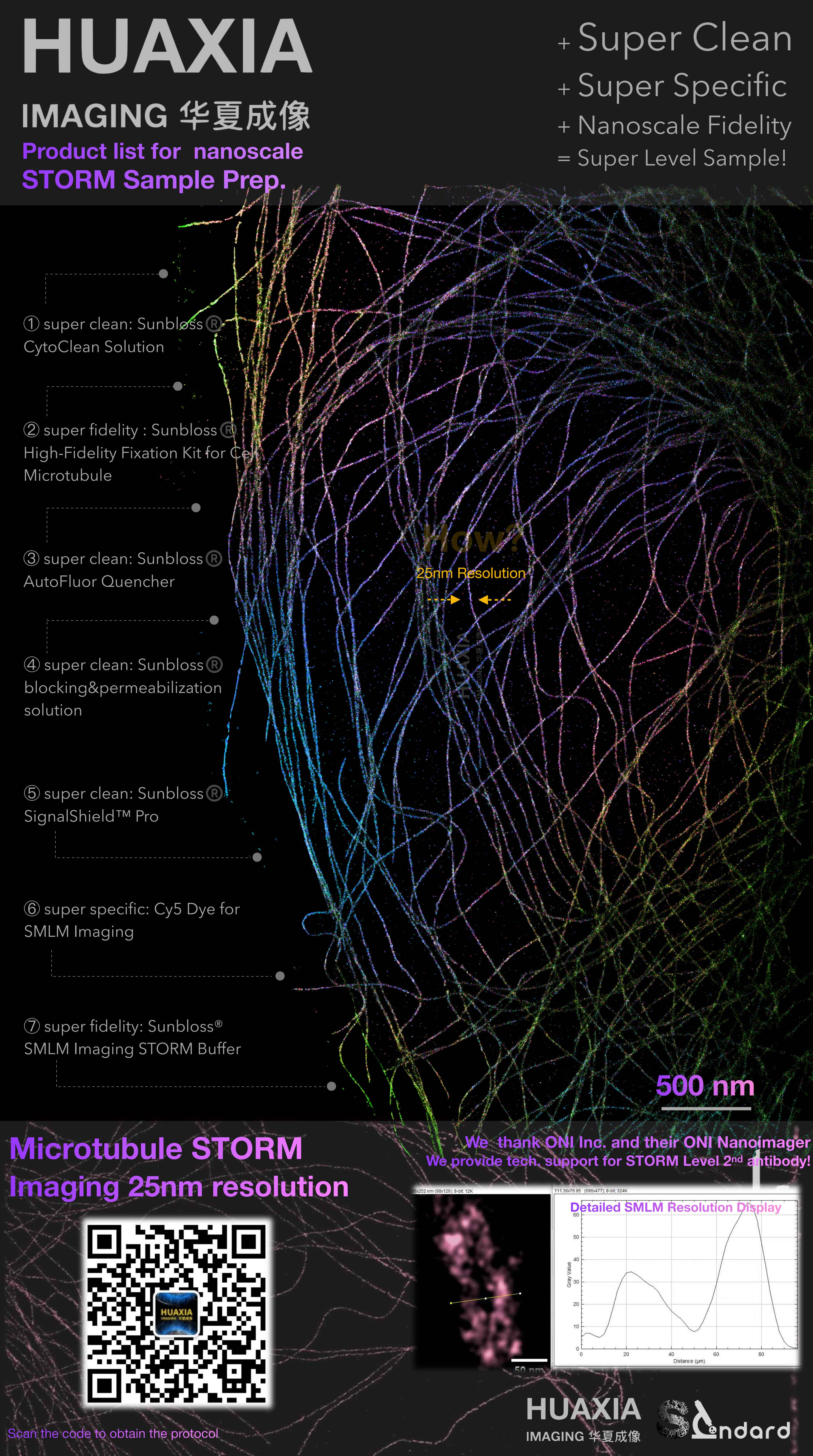 Protocol for high-fidelity Fixed STORM S